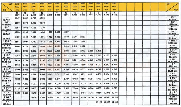 جدول سایزهای استاندارد تیوب تولید شده توسط لوله کاوه