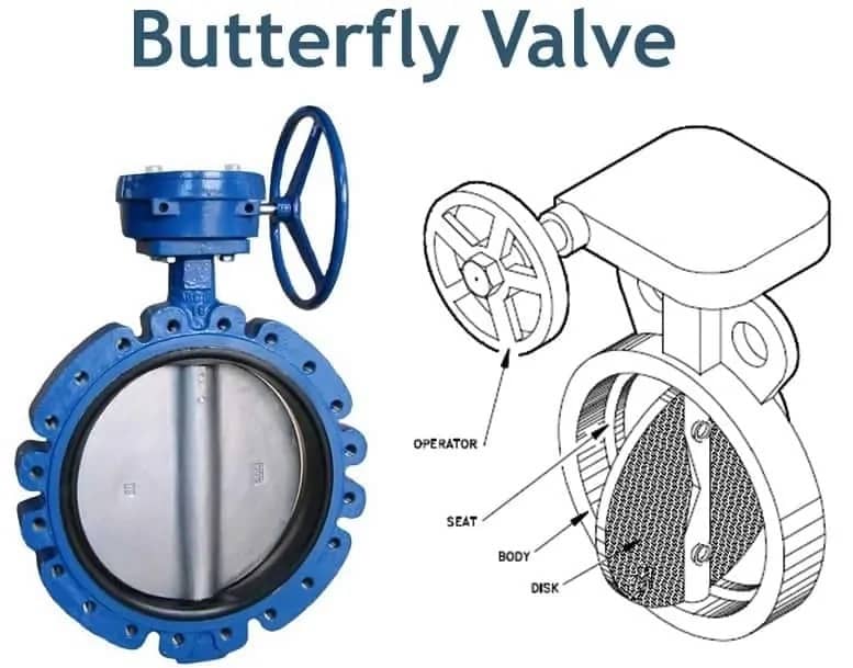 باترفلای ولو یا شیر پروانه ای (Butterfly Valve)