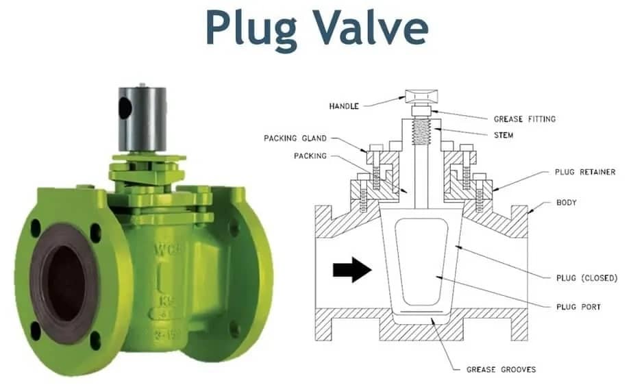 پلاگ ولو یا شیر سماوری (Plug valve)