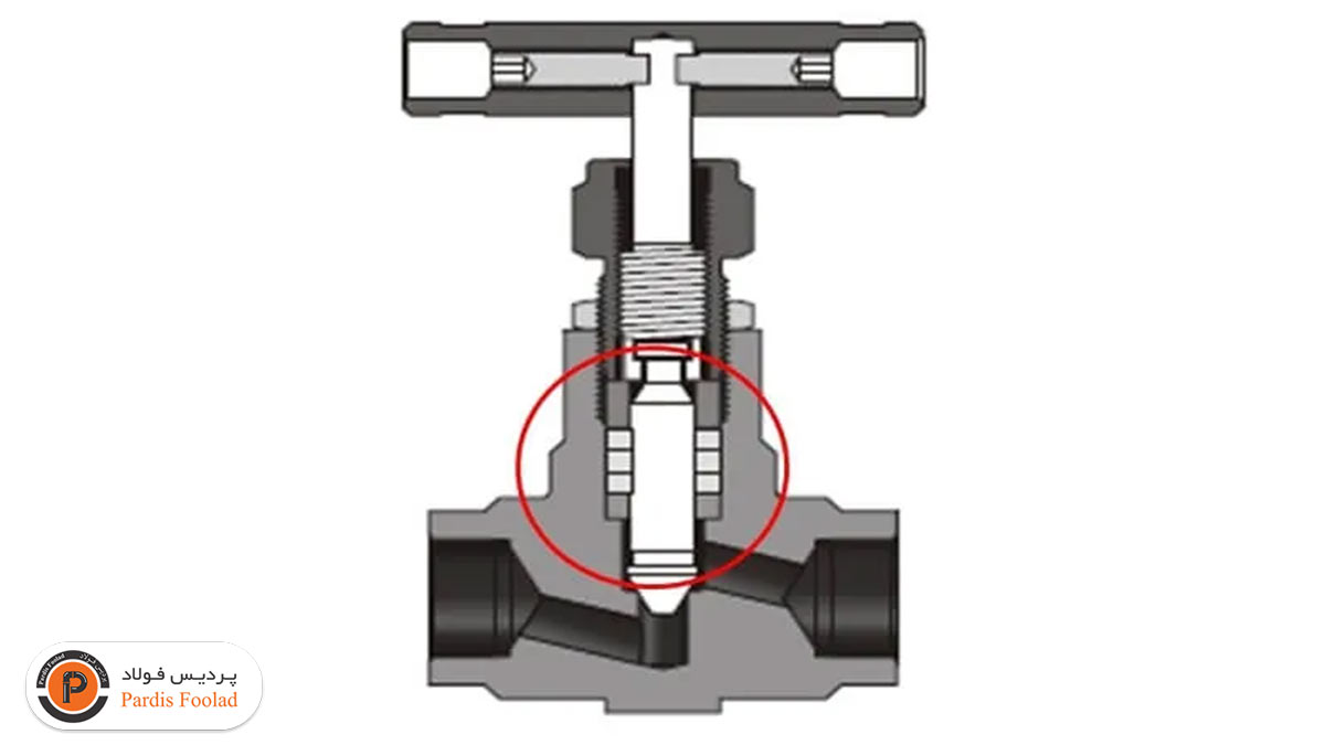 شیر سوزنی چیست؟ کارکرد و انواع نیدل ولو پردیس فولاد