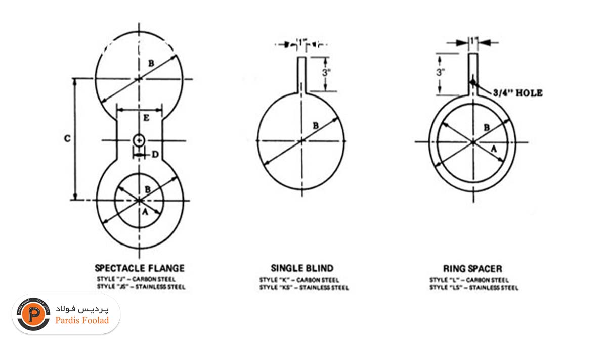 فلنج کور عینکی چیست + مشخصات فنی آن پردیس فولاد